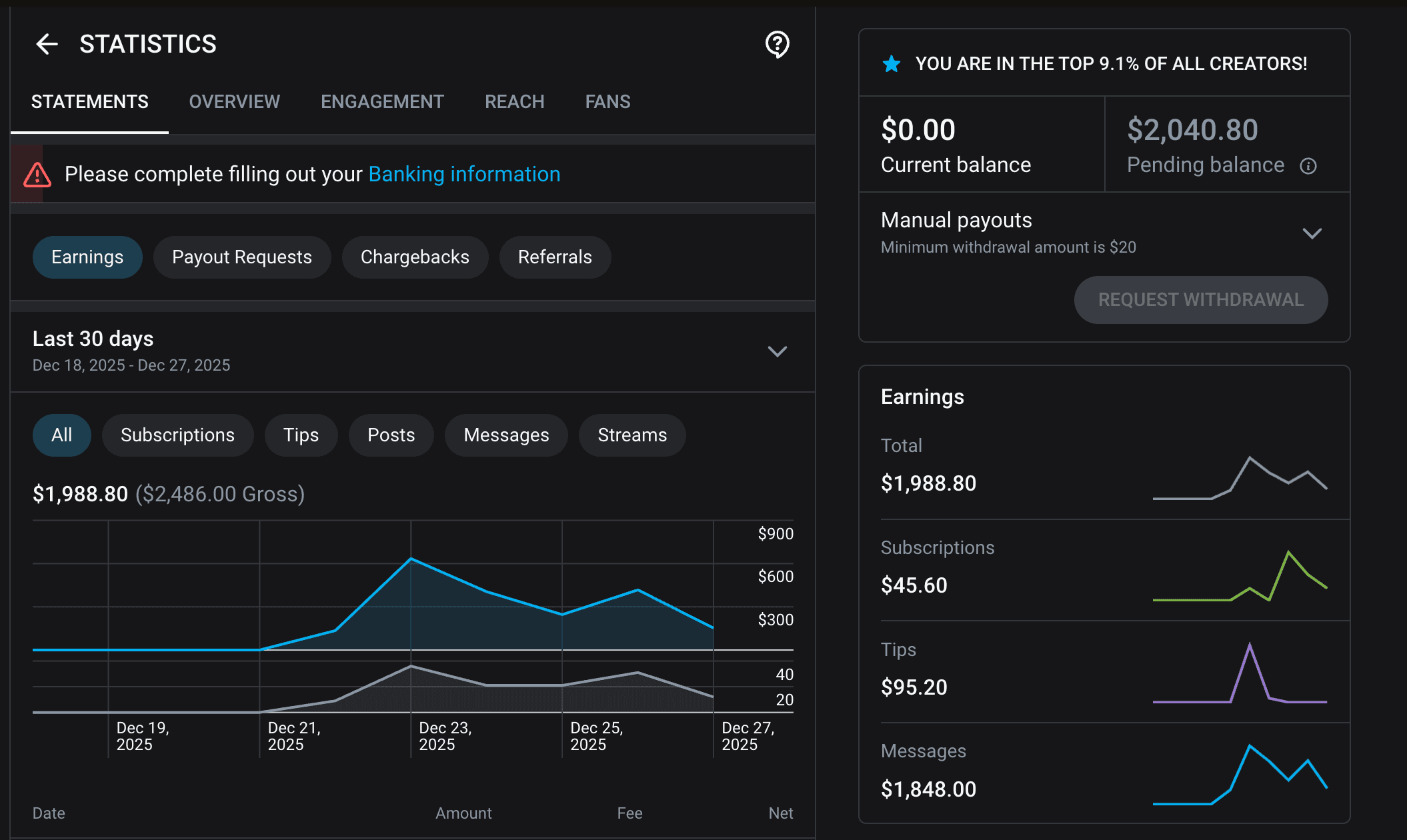 Statistiques OnlyFans affichant 1 988,80 $ de revenus nets du 18 au 27 décembre 2025