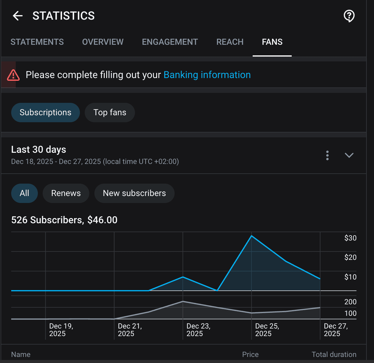 Statistiques OnlyFans affichant 526 abonnés du 18 au 27 décembre 2025