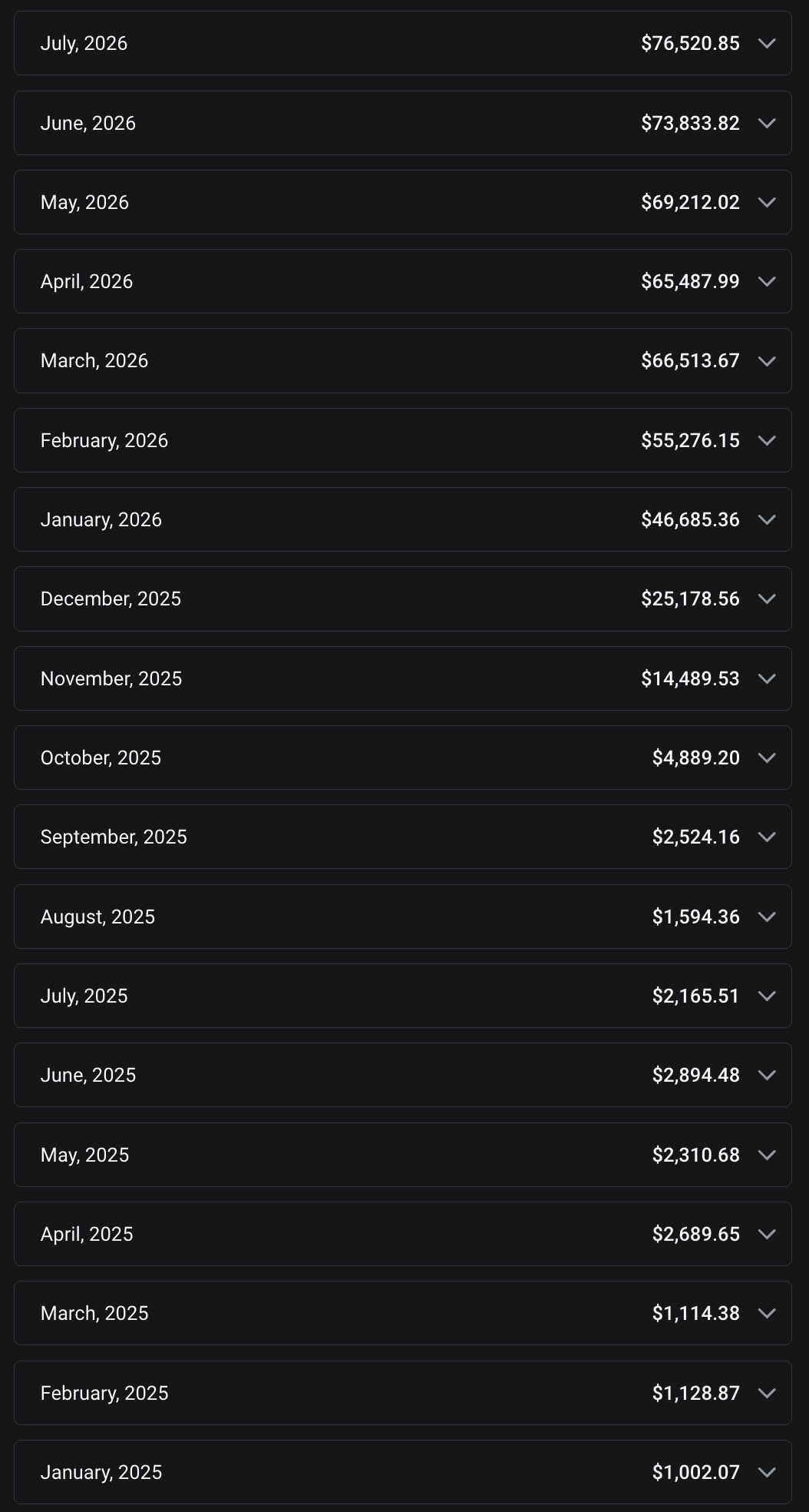Liste OnlyFans des revenus nets mensuels de janvier 2025 à juillet 2026, passant de 1 002,07 $ à 4 889,20 $ en octobre 2025 puis à 76 520,85 $ en juillet 2026